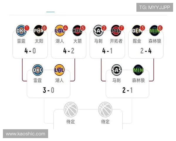 NBA季后赛预测：专家分析各队晋级概率
